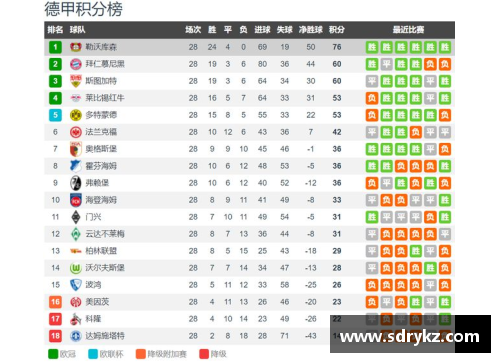 德甲、西甲、意甲榜首大战，最新积分榜揭晓！拜仁0-3，皇马4-0，国米4-2